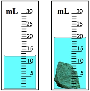 Hoe noemen we deze methode?