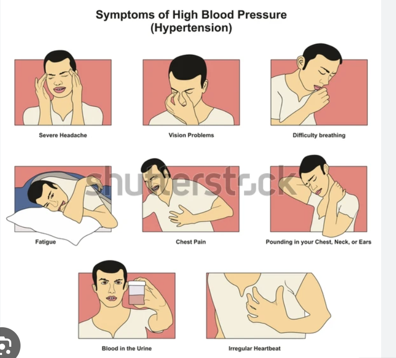 Symptoom van Hoge bloeddruk