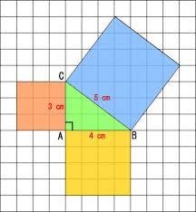 Bewijs stelling van Pythagoras