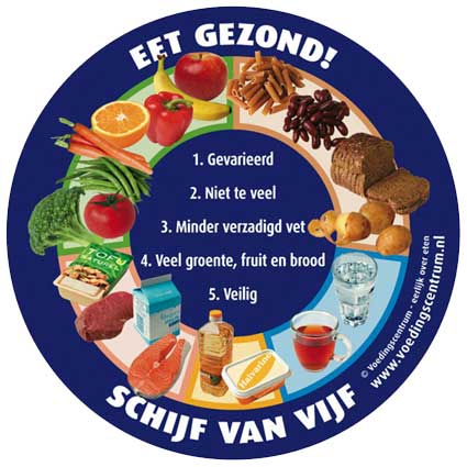 De schijf van vijf