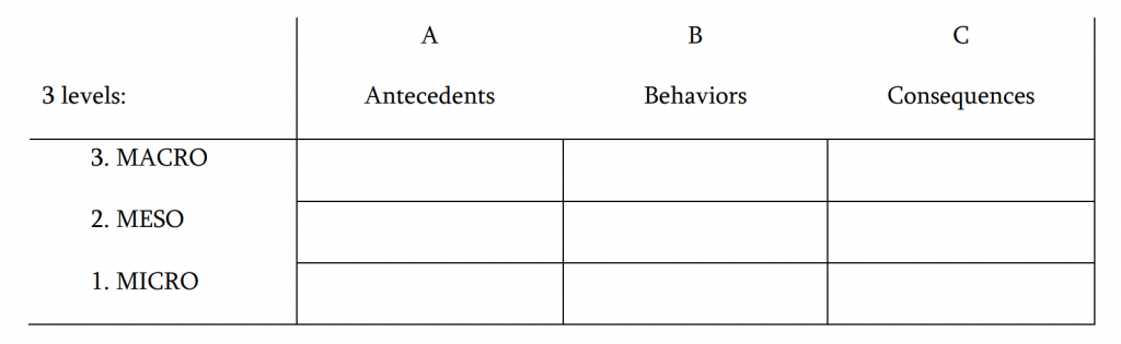 Table 3. The 3 level ABC model