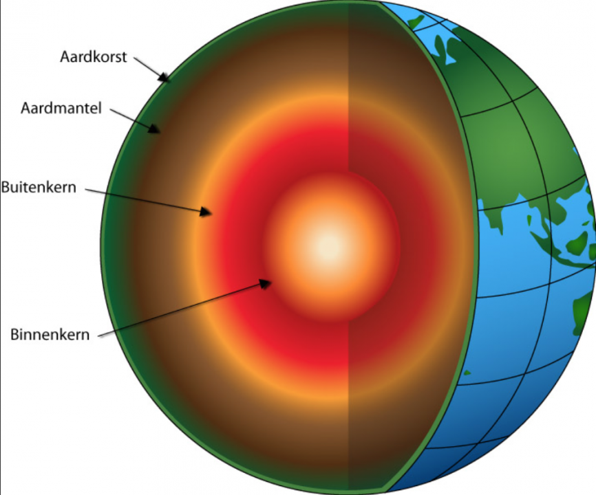 Hoe is de aarde opgebouwd