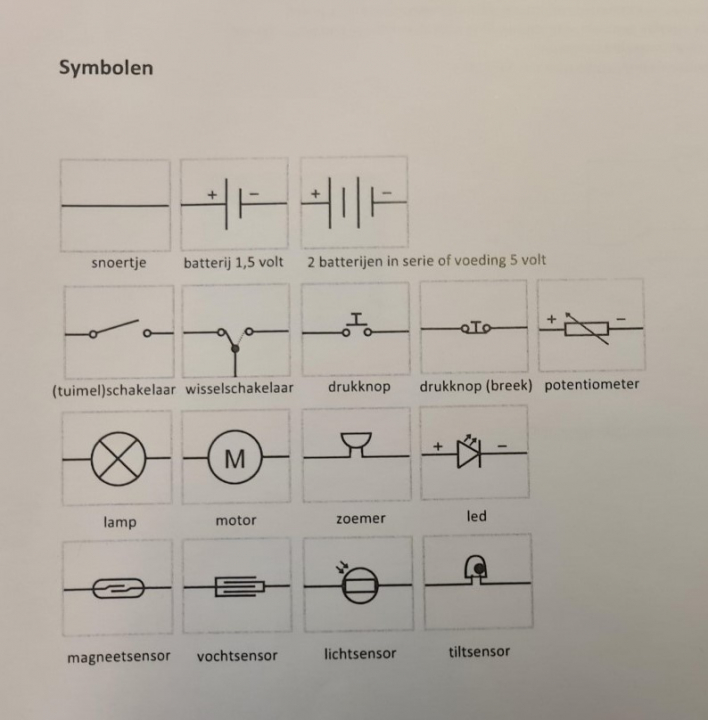 Elektronische symbolen