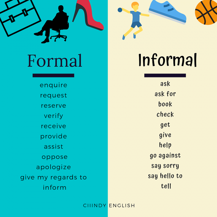 Some examples of Formal and Informal Language.