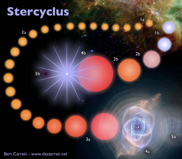 Van ster tot supernova