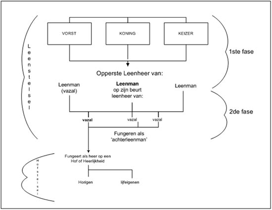 Schema over de werking van het leenstelsel