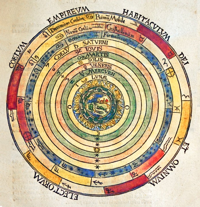 hemelsferen, Aristoteles model van de kosmos
