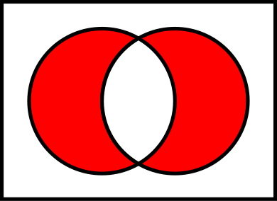 Het Venn-diagram van het symmetrisch verschil (A Δ B)