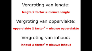 Vergroten met factor