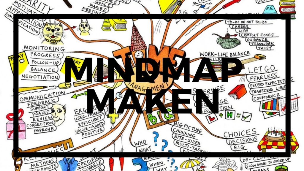 Klik hier om te kijken hoe je een mindmap maakt