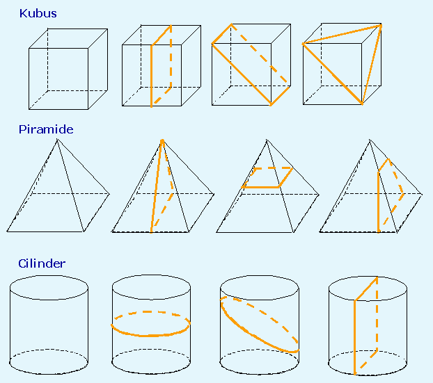 Doorsnedes van wiskundige figuren