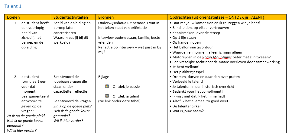 Overzicht talent 1