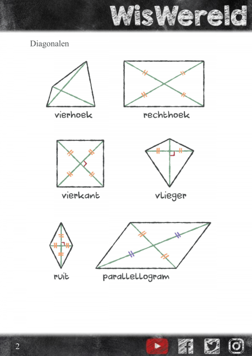 Vierhoeken en diagonalen