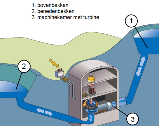 Klik op het plaatje om het te vergroten.