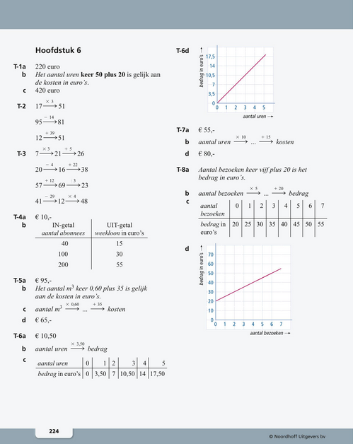 Antwoorden test jezelf