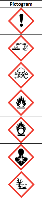 Symbolen van etiketten
