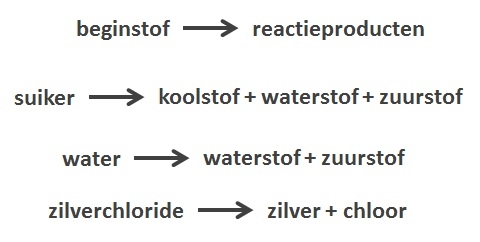 Chemische reactie