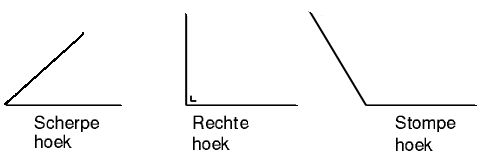 Soorten hoeken