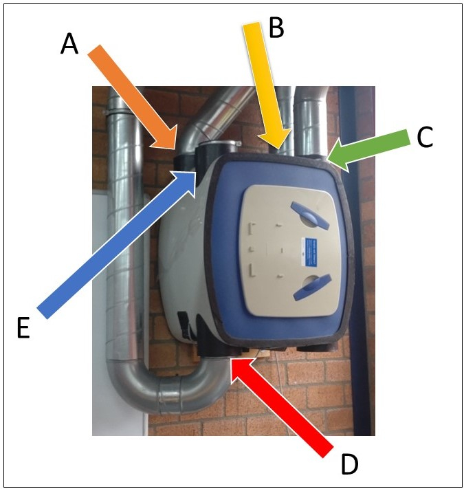 Aansluitkanalen WTW-systeem