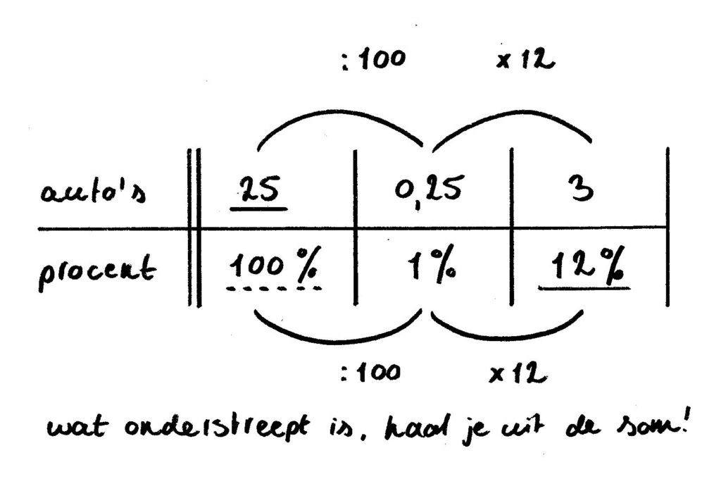 Percentage tabel 4.1