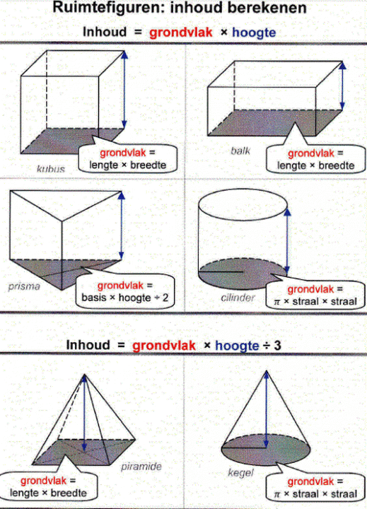 Formules inhoud van ruimtefiguren