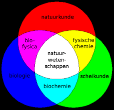 Indeling van de natuurwetenschappen