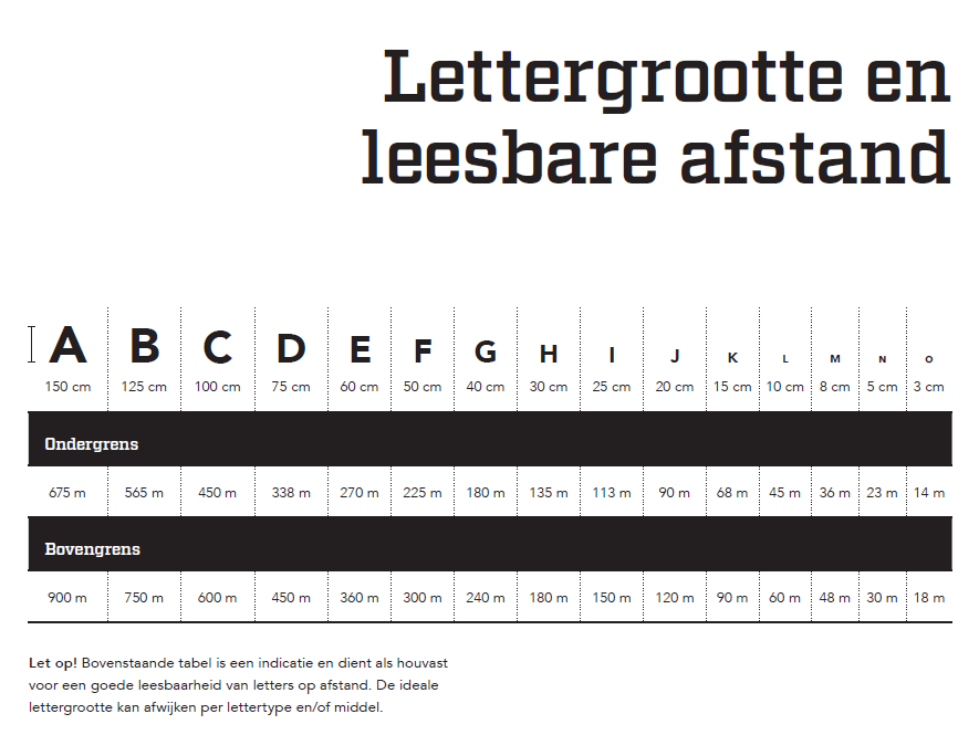 Lettergrootte en leesbare afstand