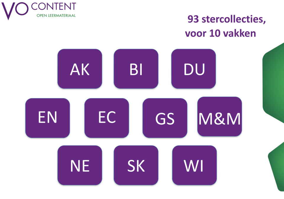 De vakken van VO-Content