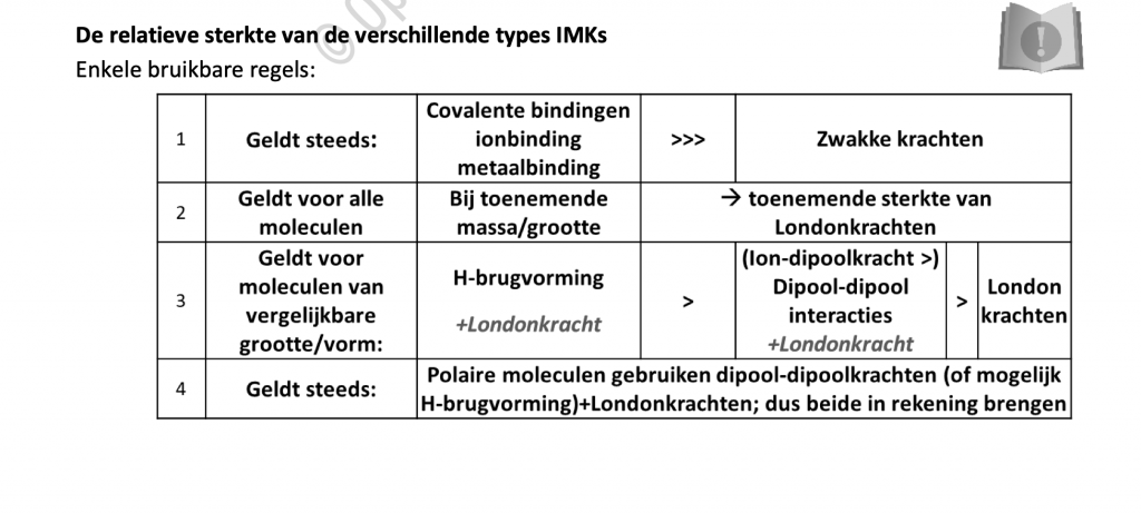 Regels i.v.m. invloed IMK's