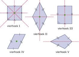 symmetrie vierhoeken