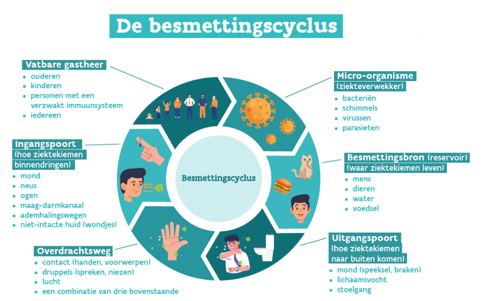 Bron: zorg en gezondheid