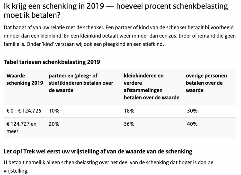 Tarieven schenkbelasting 2019