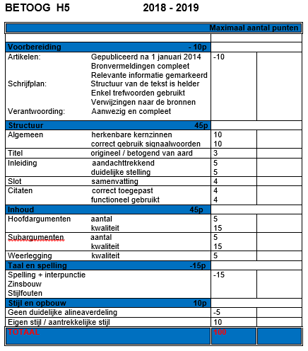 Beoordelingsmodel betogende tekst