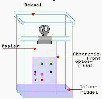 Papierchromatografie