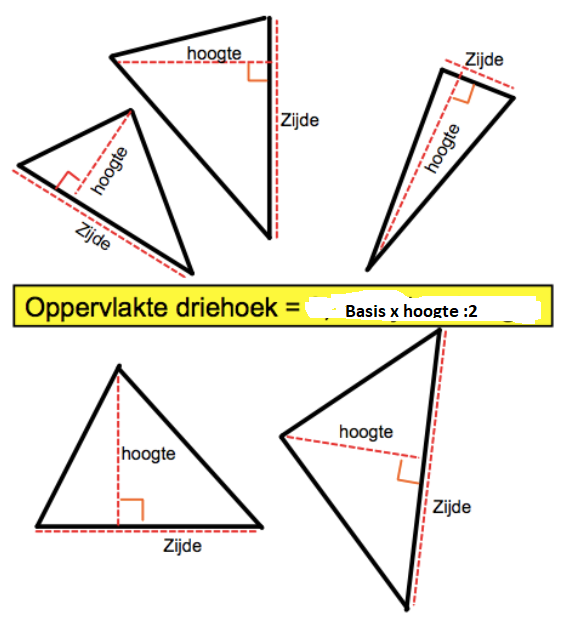 Oppervlakte driehoek