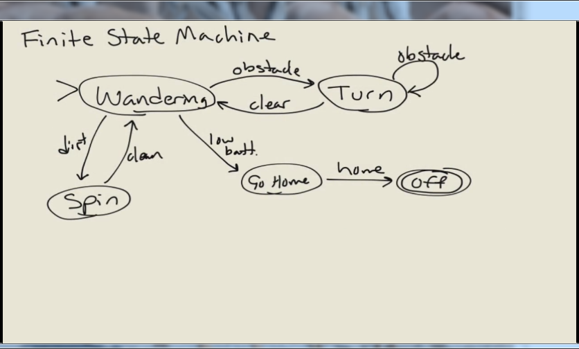 Toestandsdiagram (uit de video)