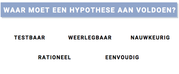 Een hypothese moet voldoen aan een aantal eisen.