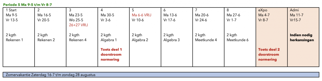 Planning 2KM