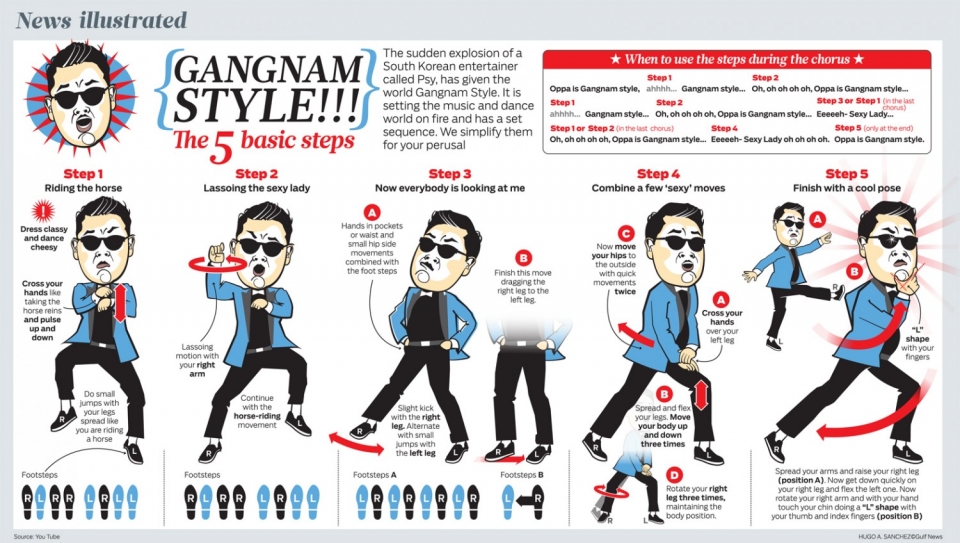 Gangnam Style dancemoves