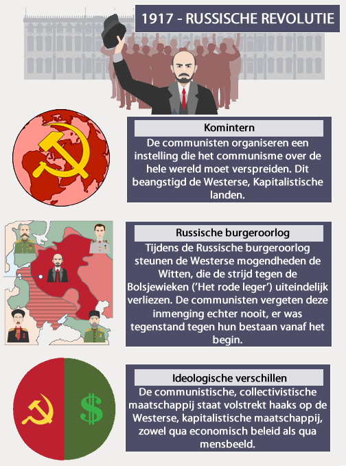 Fiche: Russische revolutie