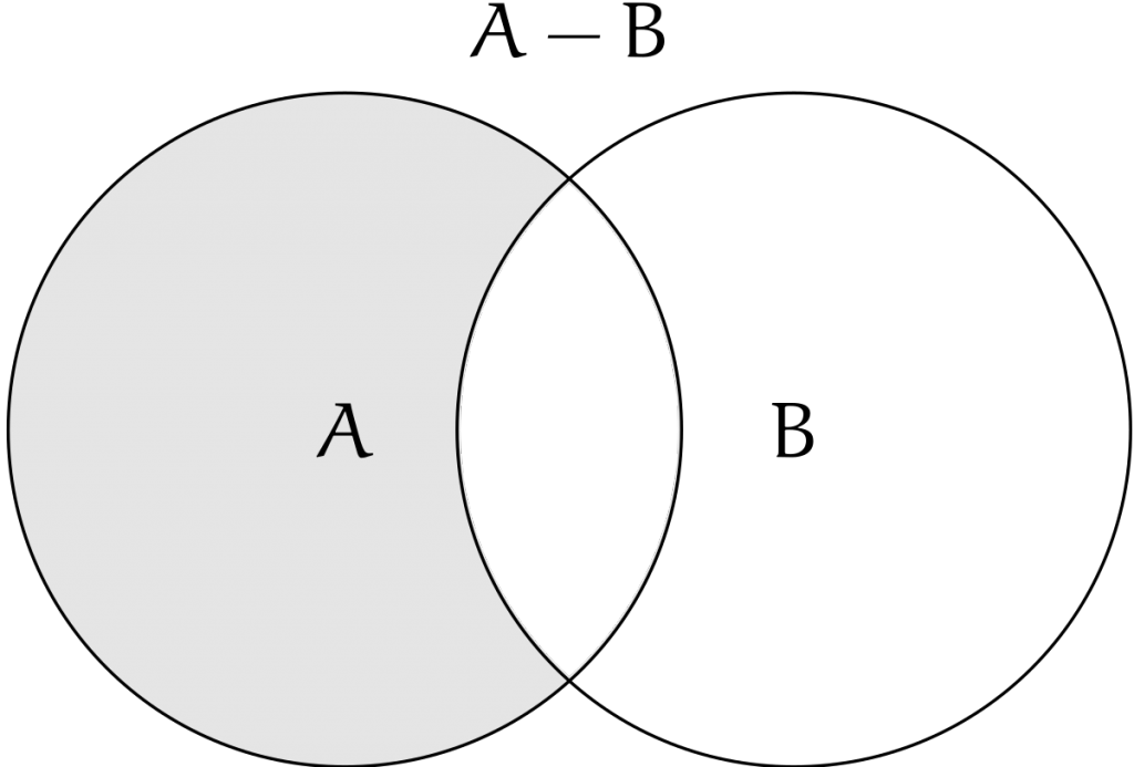 Het Venn-diagram van een verschil (A \ B)