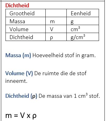 Dichtheid