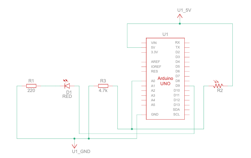 Schematische weergave