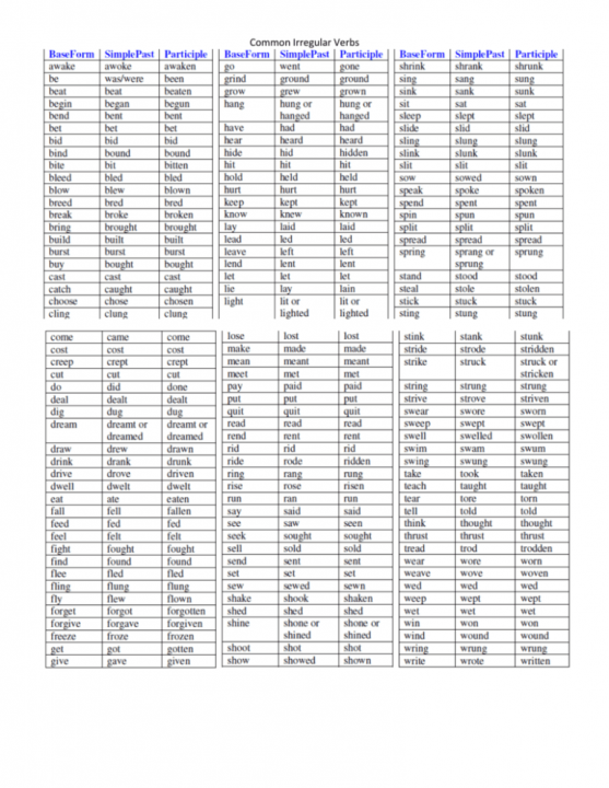 The common irregular verbs