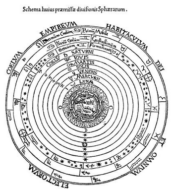 Het geocentrisch wereldbeeld. bron: Cosmographia, Antwerp, 1539
