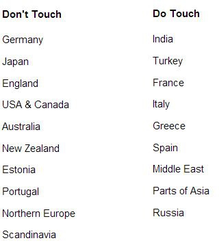 to touch or not to touch