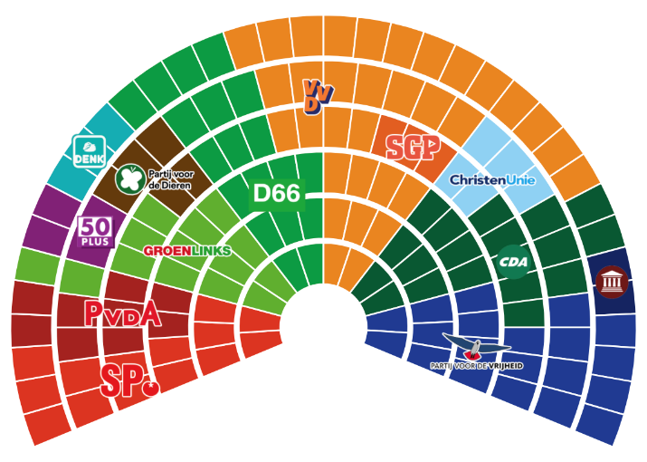 kamerverdeling 2017