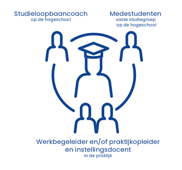 Figuur 4: Rolverdeling