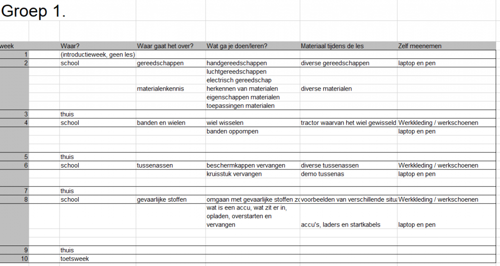 Planning groep 1