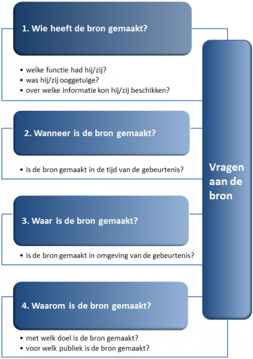 Eerste 4 vragen m.b.t. Bronnenonderzoek